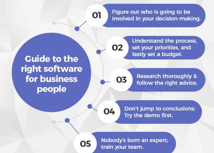 Choose right Business software