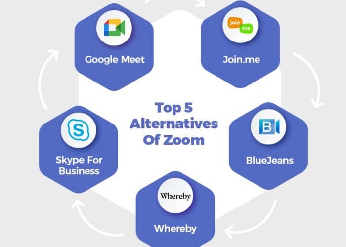 5 Best Alternative to Zoom