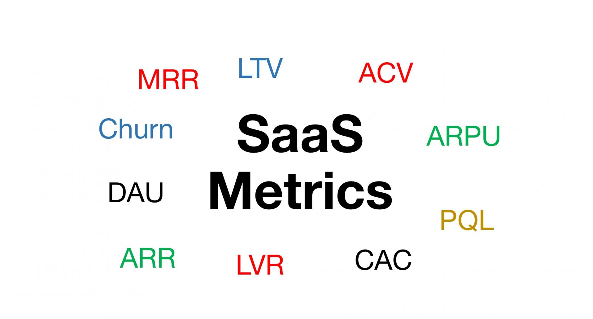 SaaS Metrics