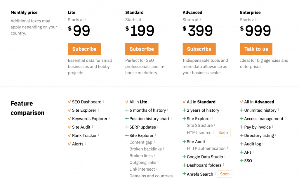 Ahrefs - Pricing