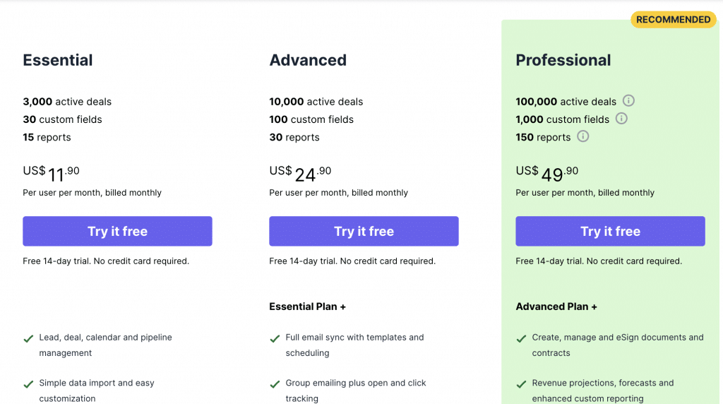 Pipedrive CRM - Pricing