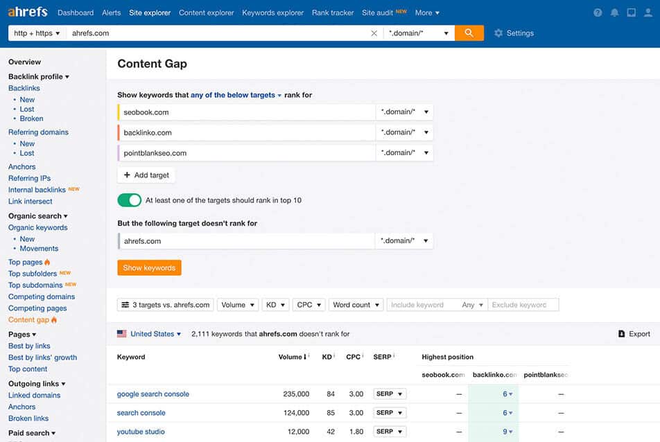 Ahrefs content gap analysis