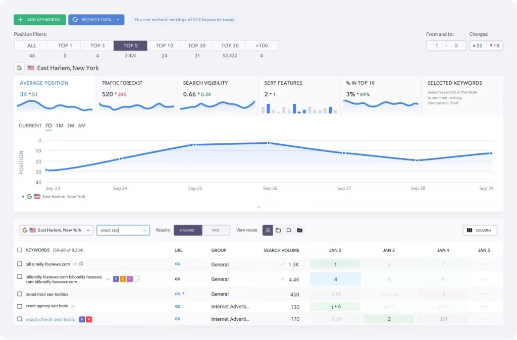 SE Ranking - Keyword Research