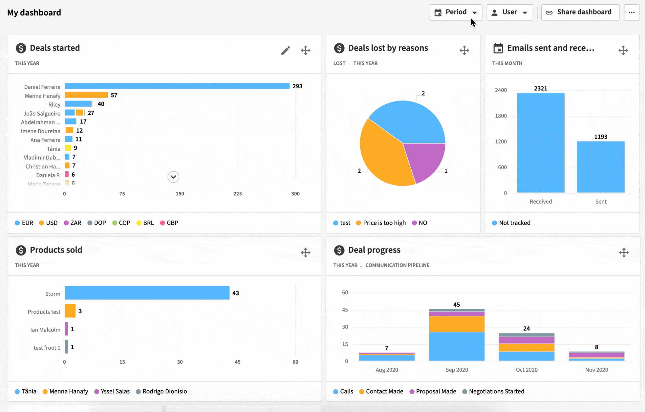 Pipedrive - Best sales forecasting software