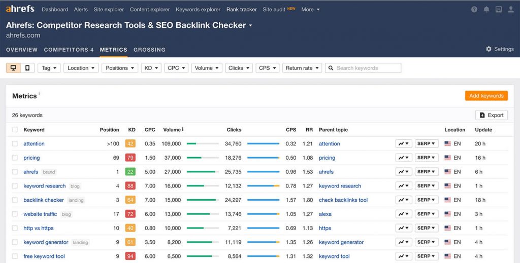 Ahrefs Rank Tracker