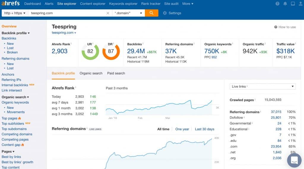 Ahrefs - Best SEO Tool