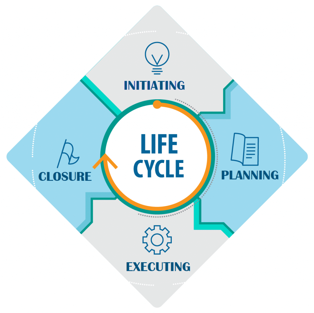 Initiation Stage of Seamless Contract Lifecycle Management 