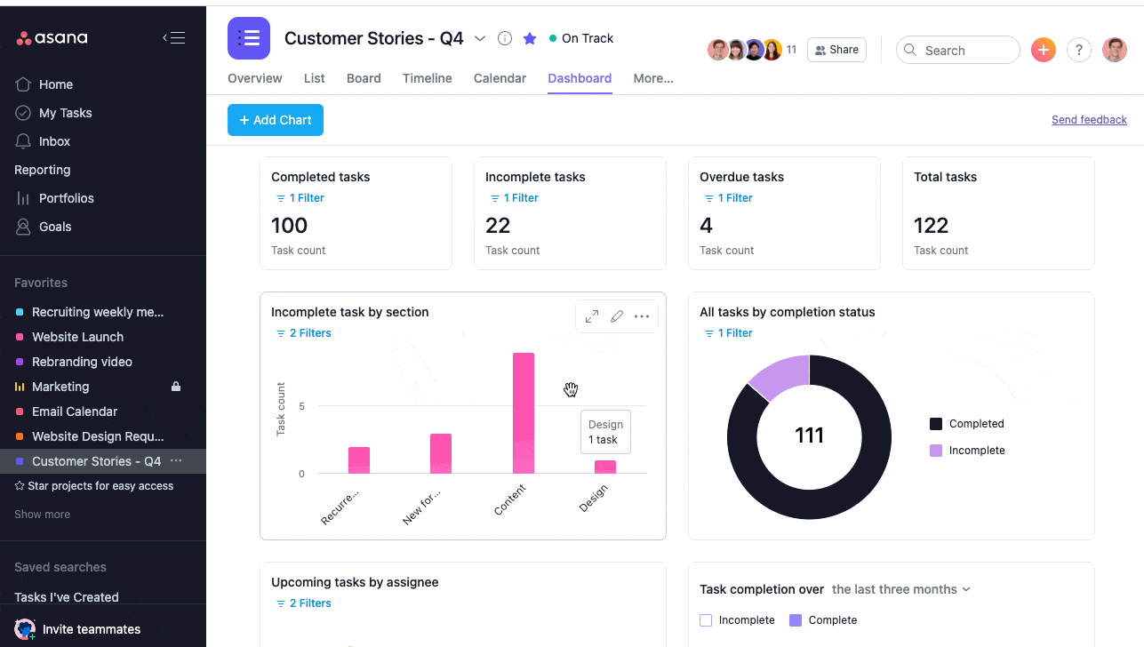 Asana- Leading Team Collaboration Tool To Use While Working Remotely