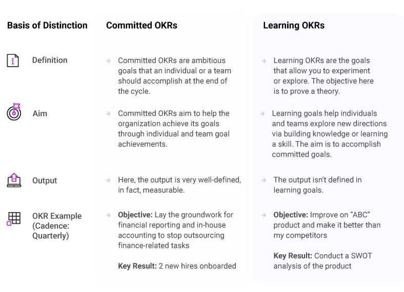 Types of OKRs