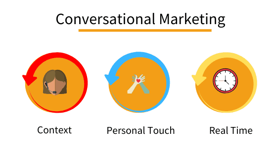 Conversational Marketing- Marketing Automation for Customer Engagement