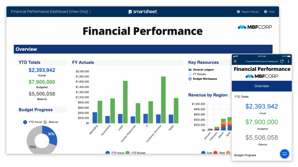 Smartsheet- Leading Project Management Tool To Use While Working Virtually