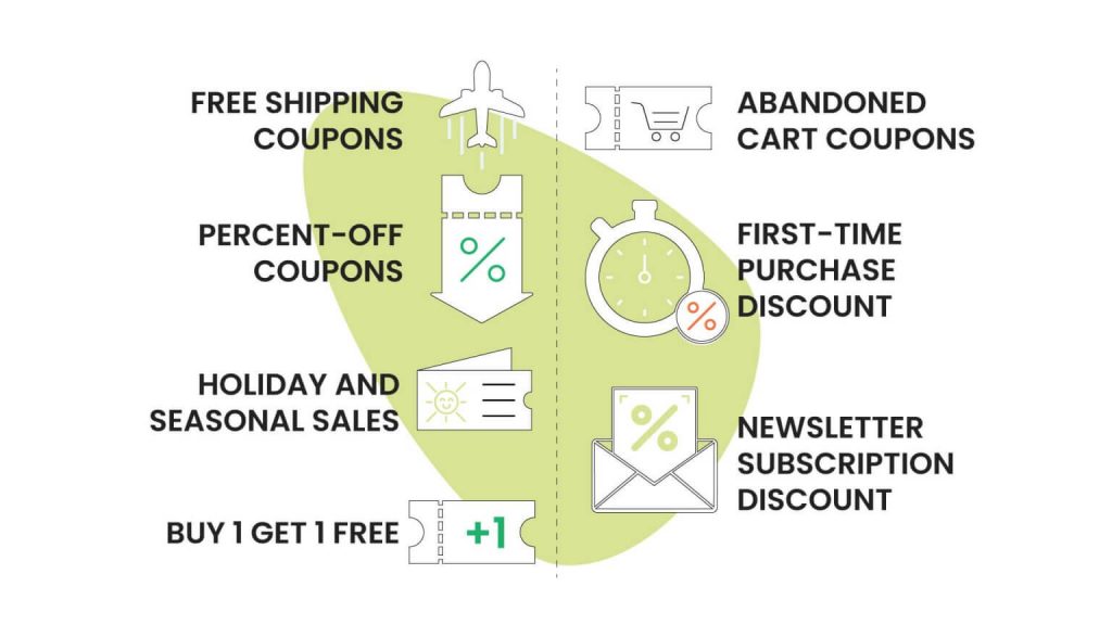 Types of Coupons Your eCommerce Store Should Offer inner 1 1536x864 1