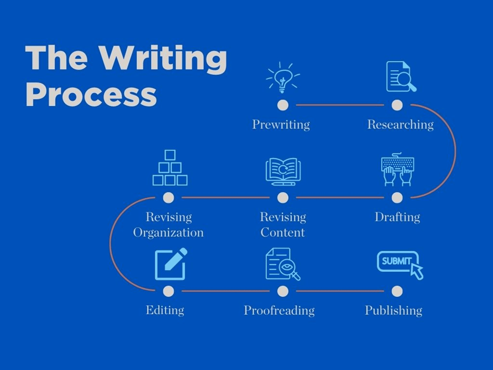 Authoring Stage of Seamless Contract Lifecycle Management 