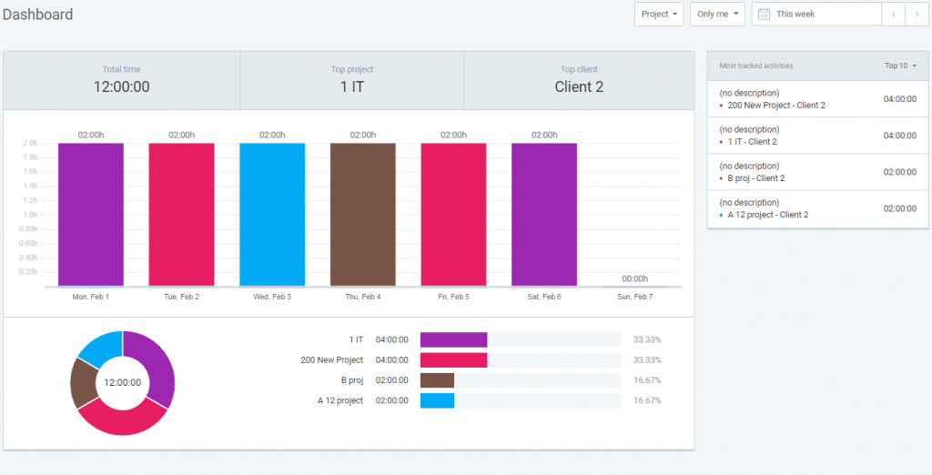 Clockify- Leading Time tracking Tool To Use While Working Remotely