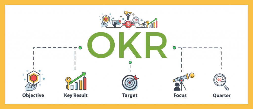 Use OKRs (Objective and key results) goal setting framework as a way to set goals!