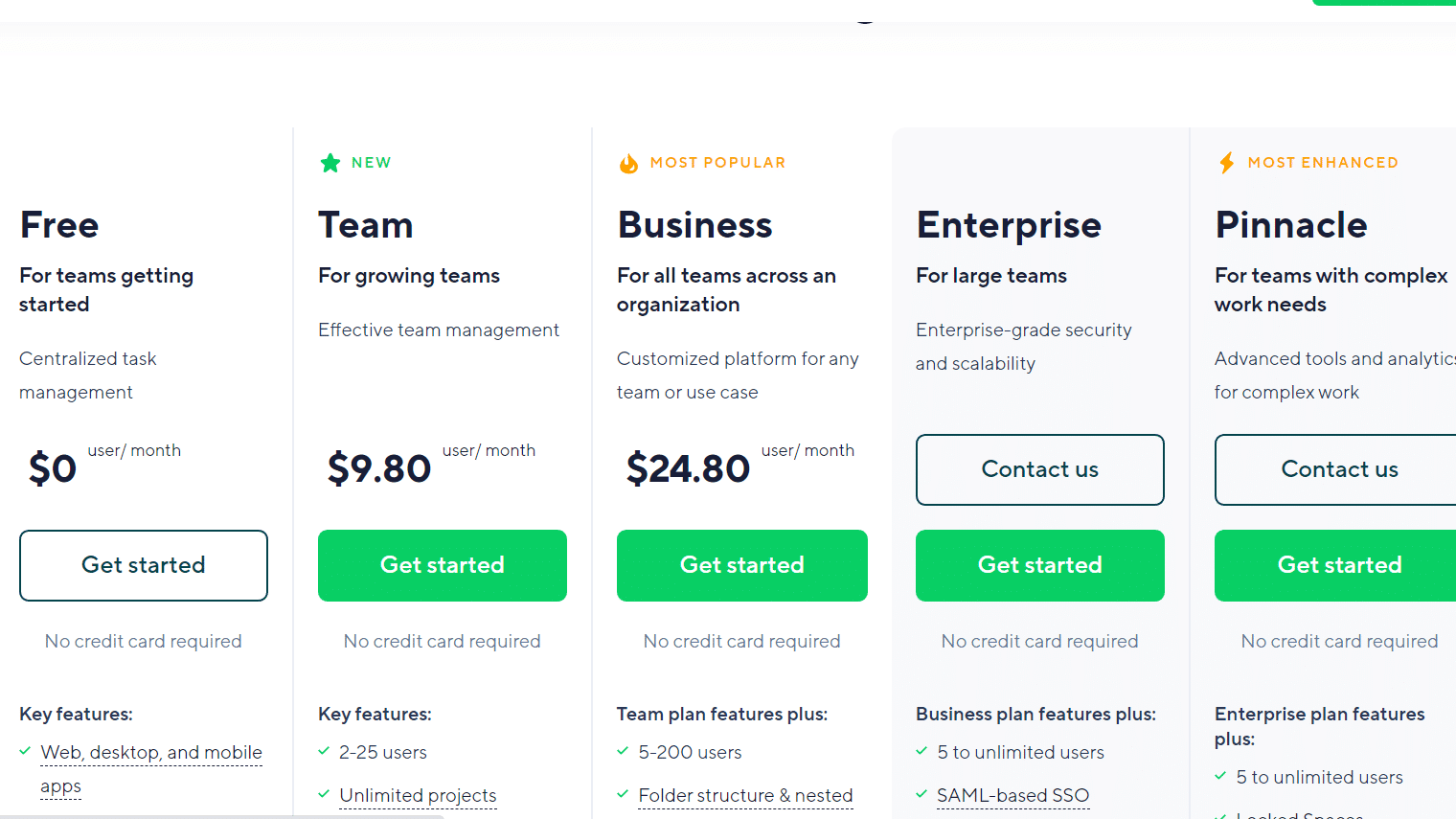 Wrike pricing with SpotSaaS