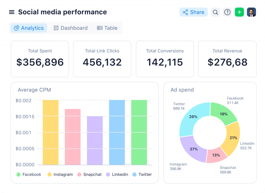 Wrike- Workflow Automation Tool