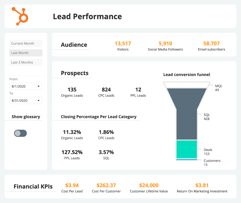 Hubspot- CRM & Marketing Automation