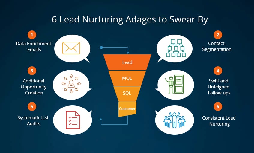 Lead Nurturing