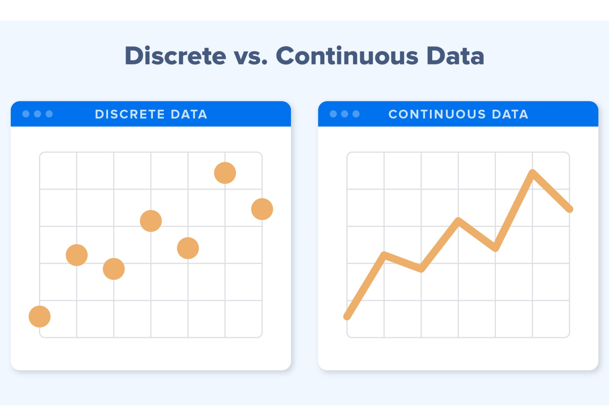 discrete vs continous data