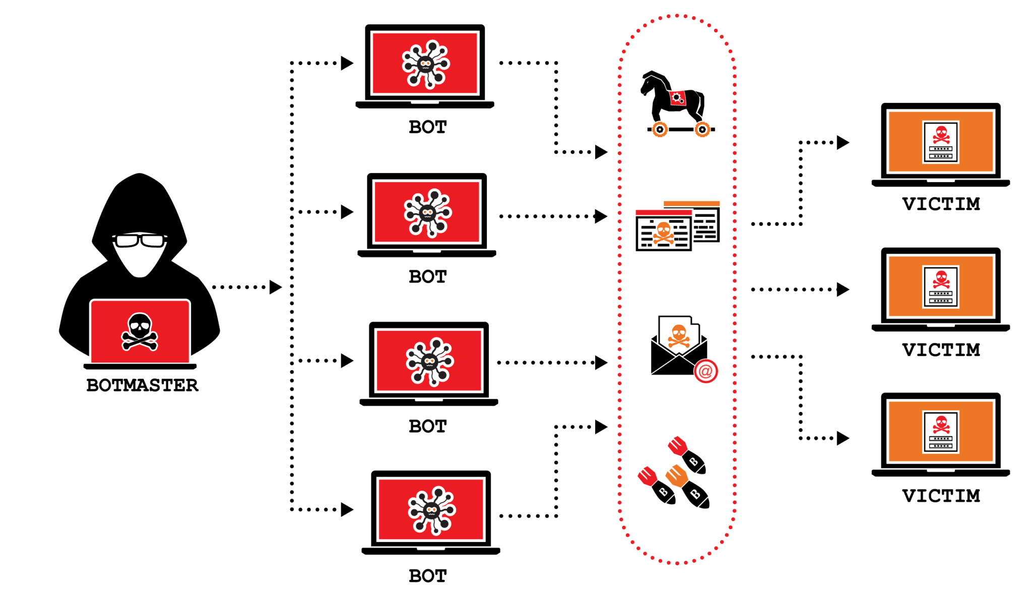 DDoS Attacks