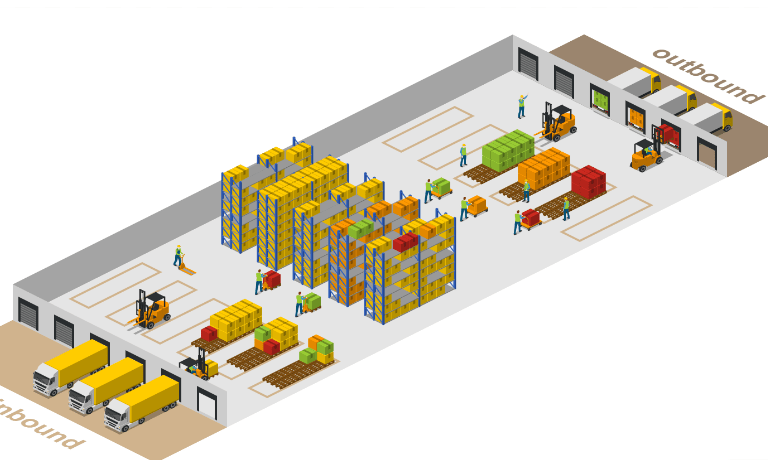 Warehouse Layout Design