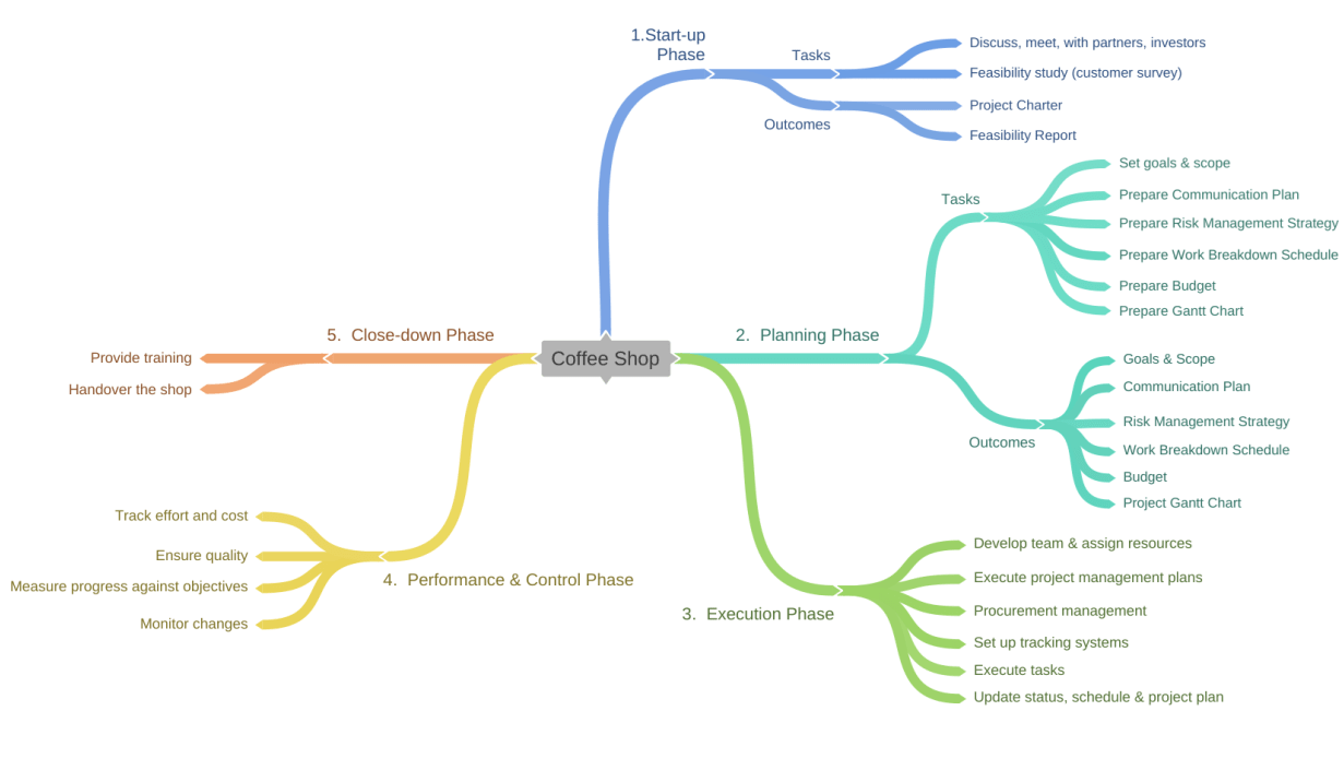 Microsoft Visio Alternatives & Competitors