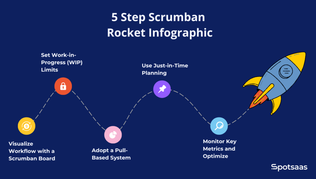 Implementing Scrumban: Step-by-Step Guide