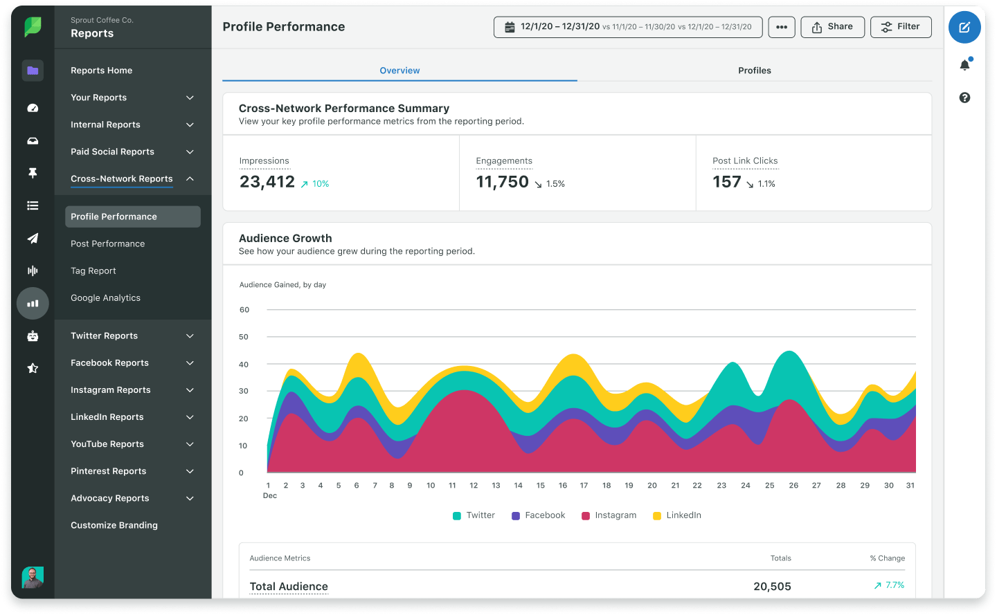 Audience.ai. and Sprout Social