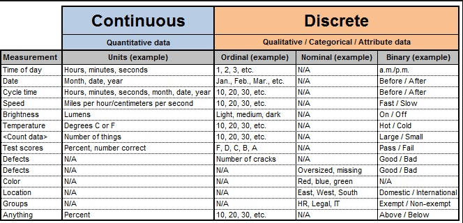 Continuous data