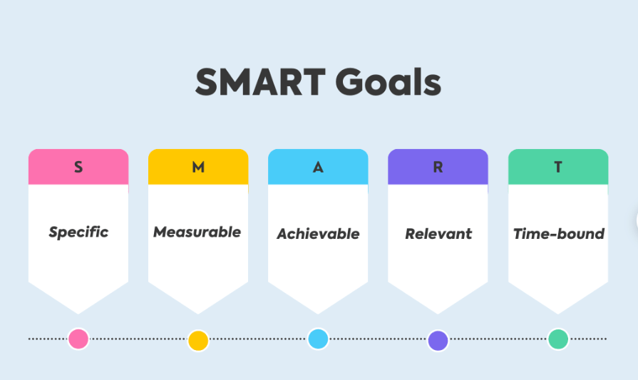10 SMART Goals For College Students (Goal-Setting Tips And Examples ...