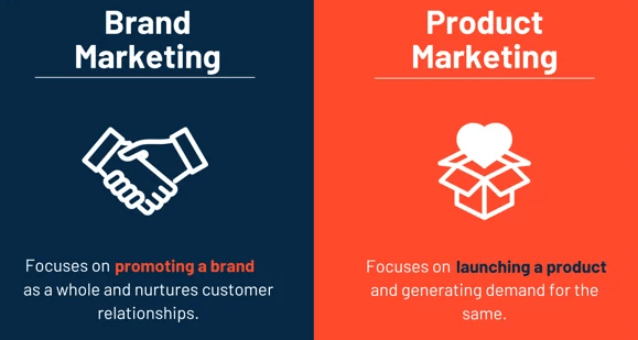 Product Marketing
