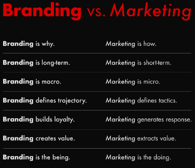 Branding