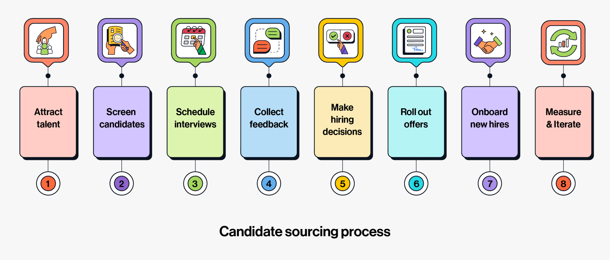 candidate sourcing