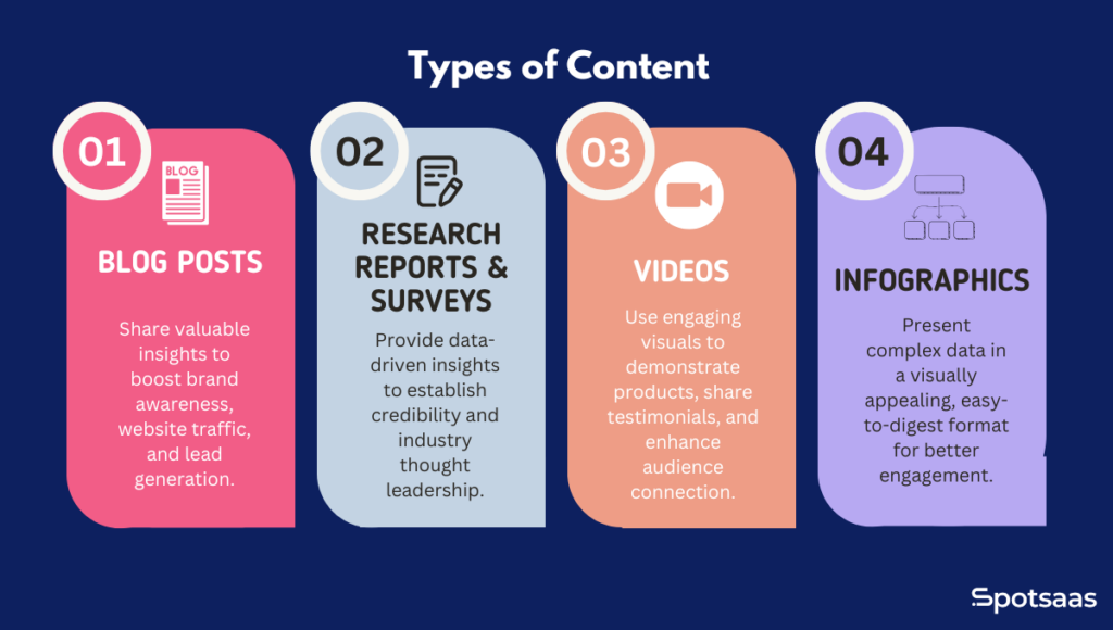 content marketing strategy