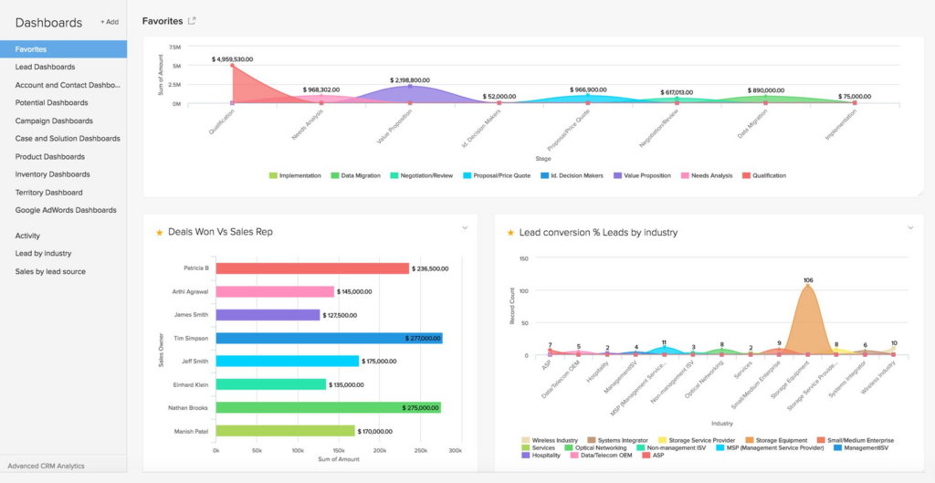 zoho crm software