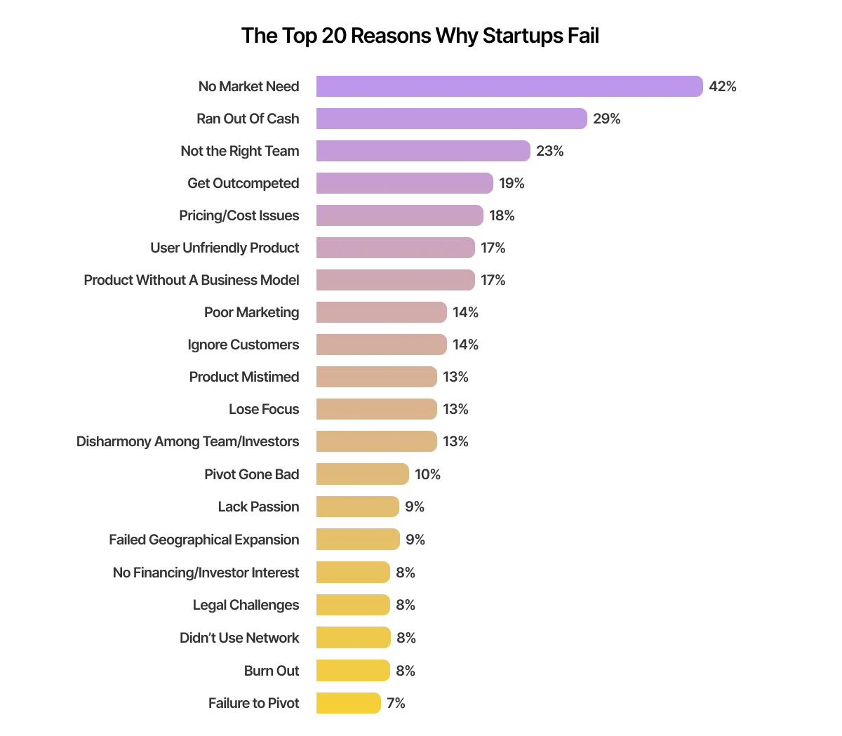 startup mistakes