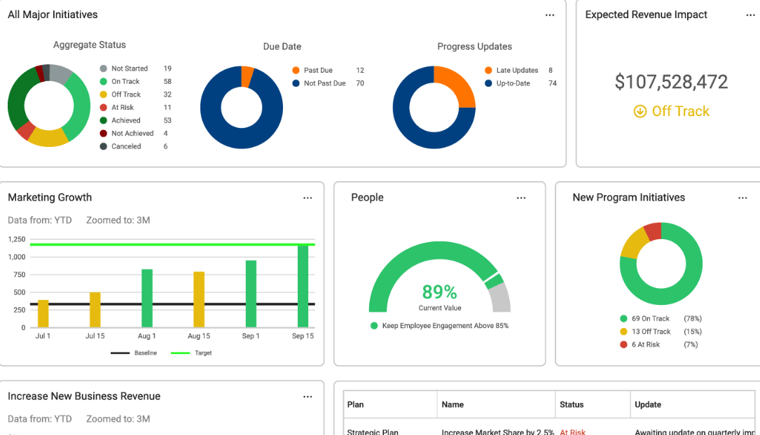 Strategic Planning Software Tools 