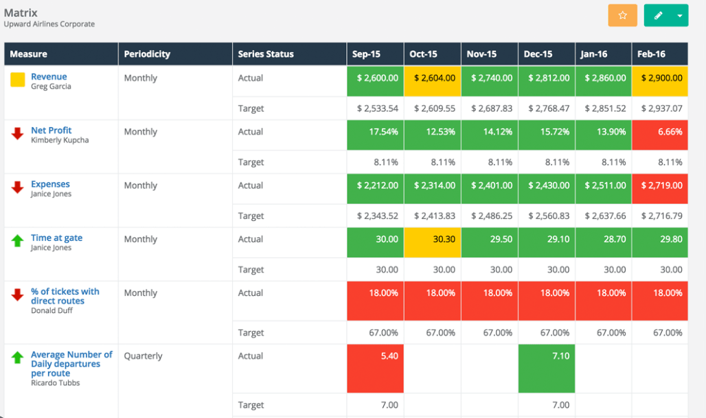 Strategic Planning Software Tools 