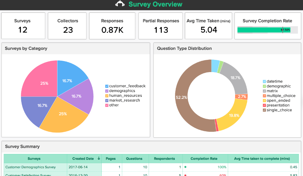 SurveyMonkey Alternatives and Competitors