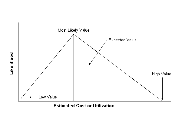 Analogous Estimating