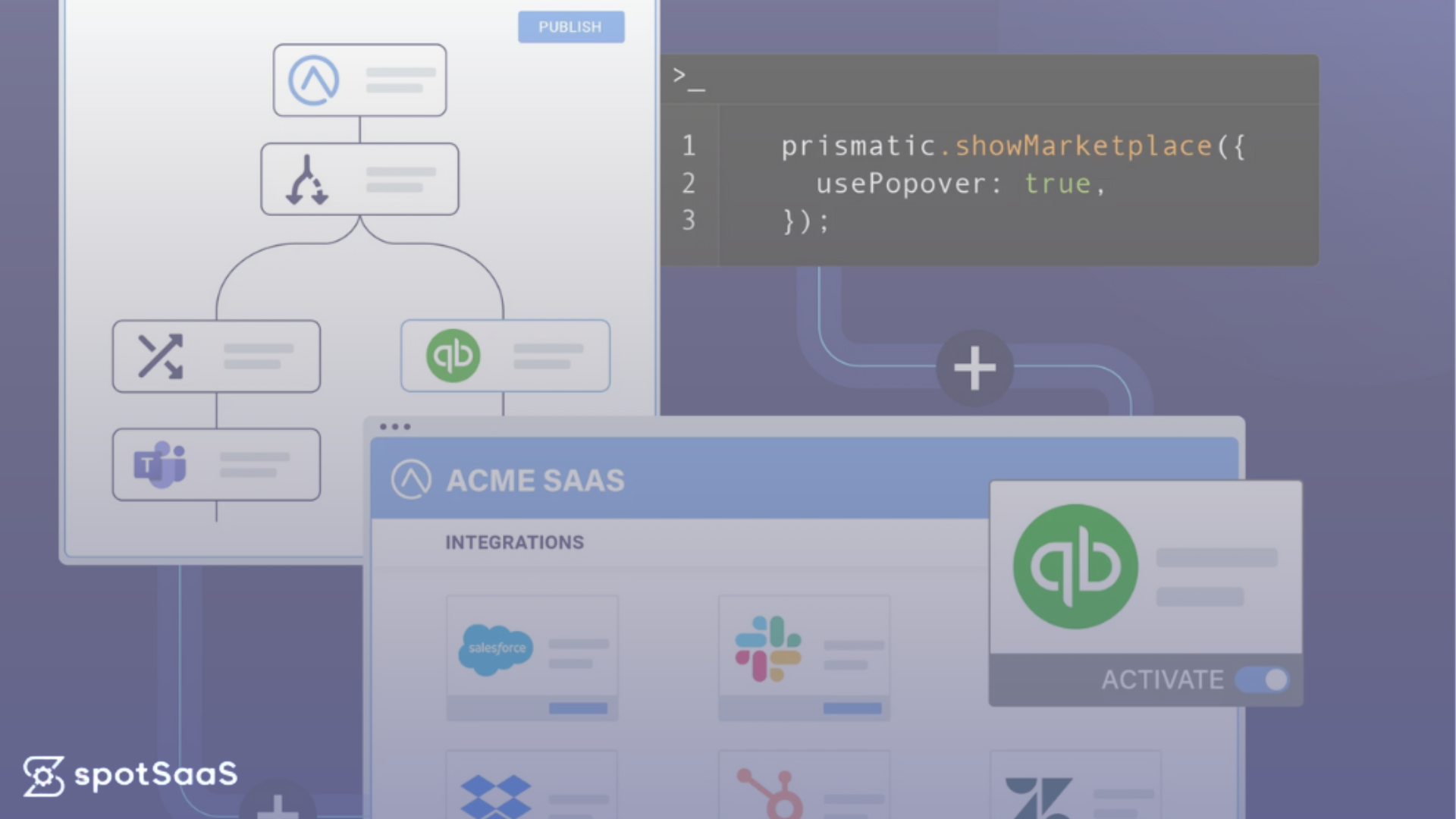 Prismatic Secures $22 Million To Streamline Integrations For B2B SaaS ...