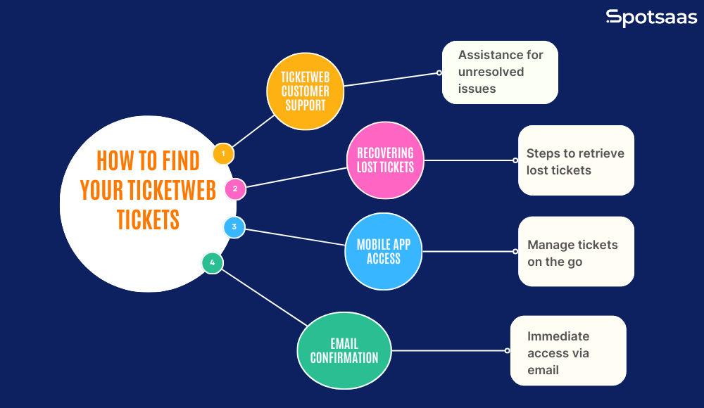 How to Find Your Ticketweb Tickets