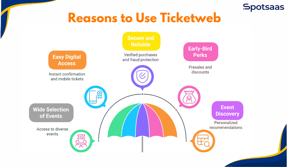 Why Choose Ticketweb