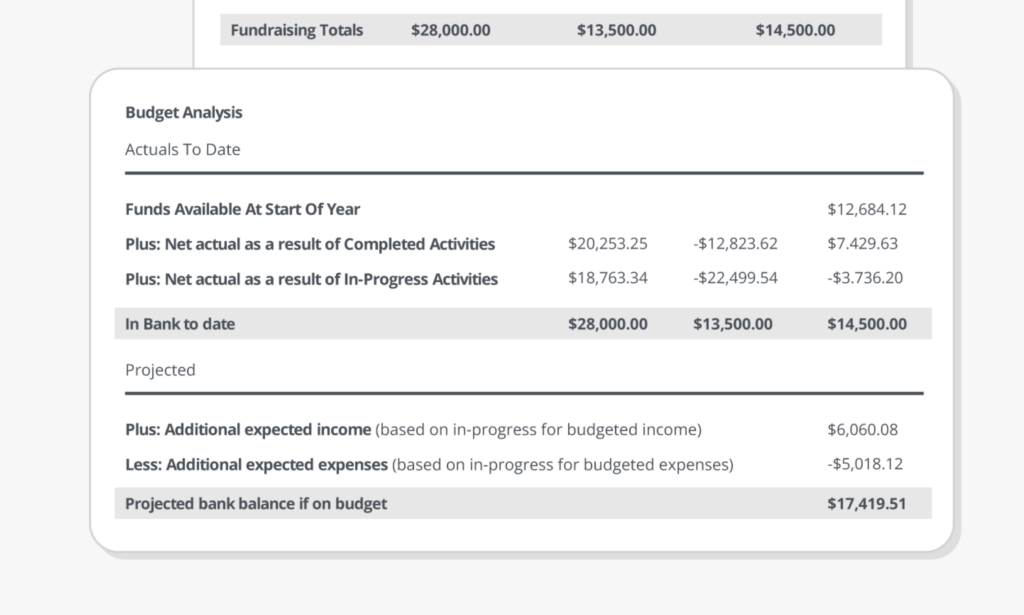 MoneyMinder features