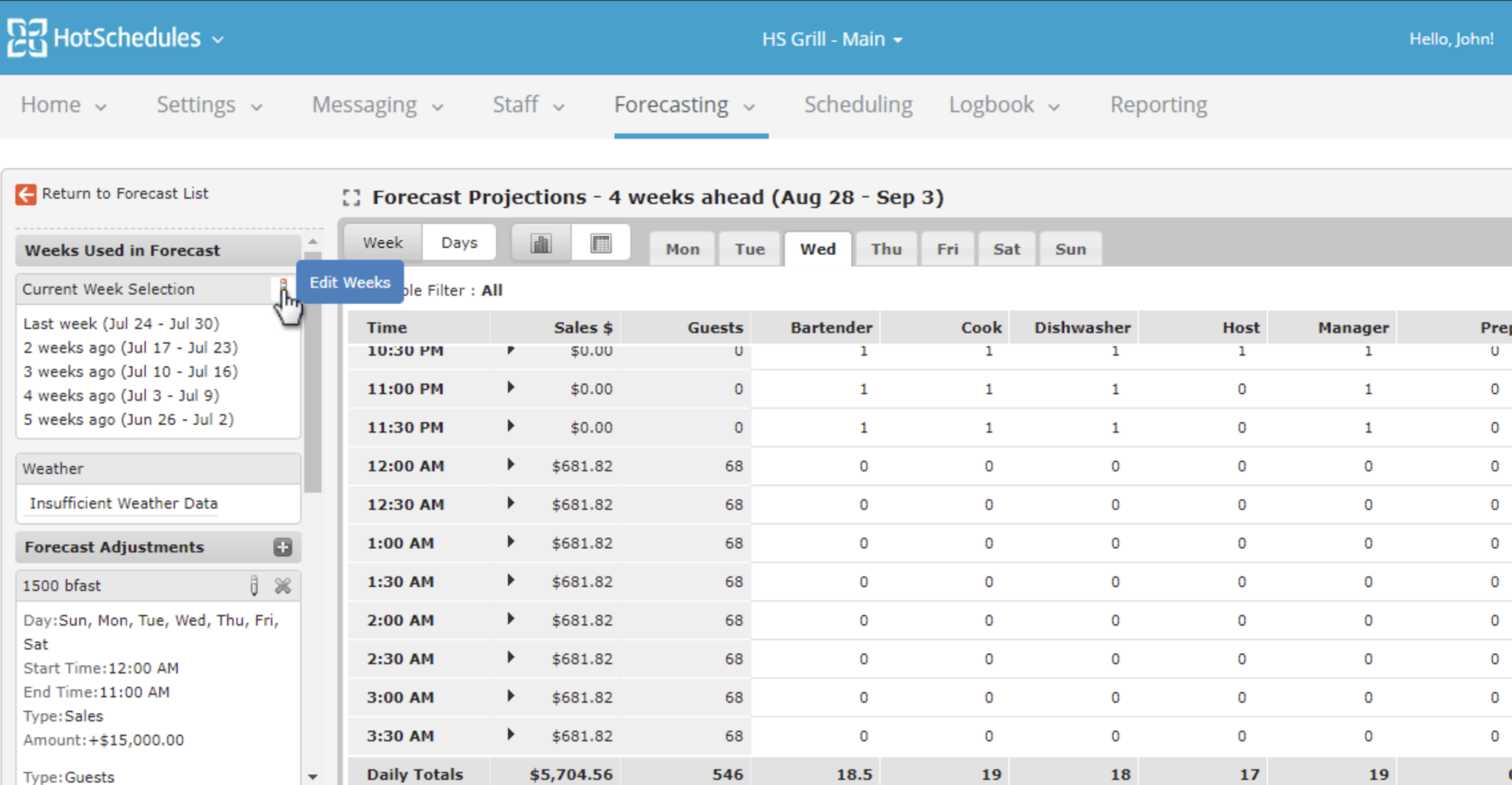 Hotschedules Review In 2024: Employee Scheduling App