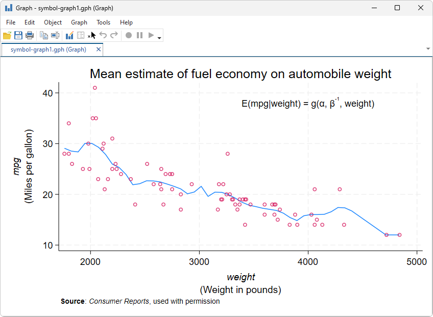 Stata Software