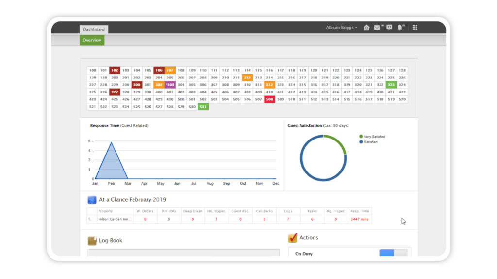 Quore Dashboard