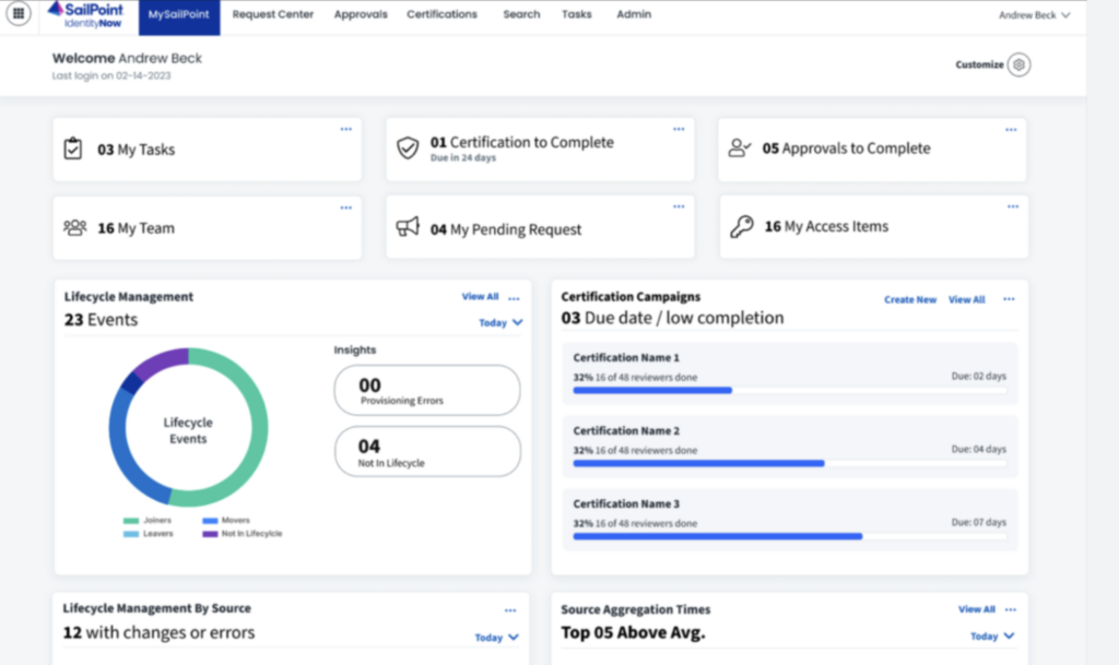 SailPoint dashboard