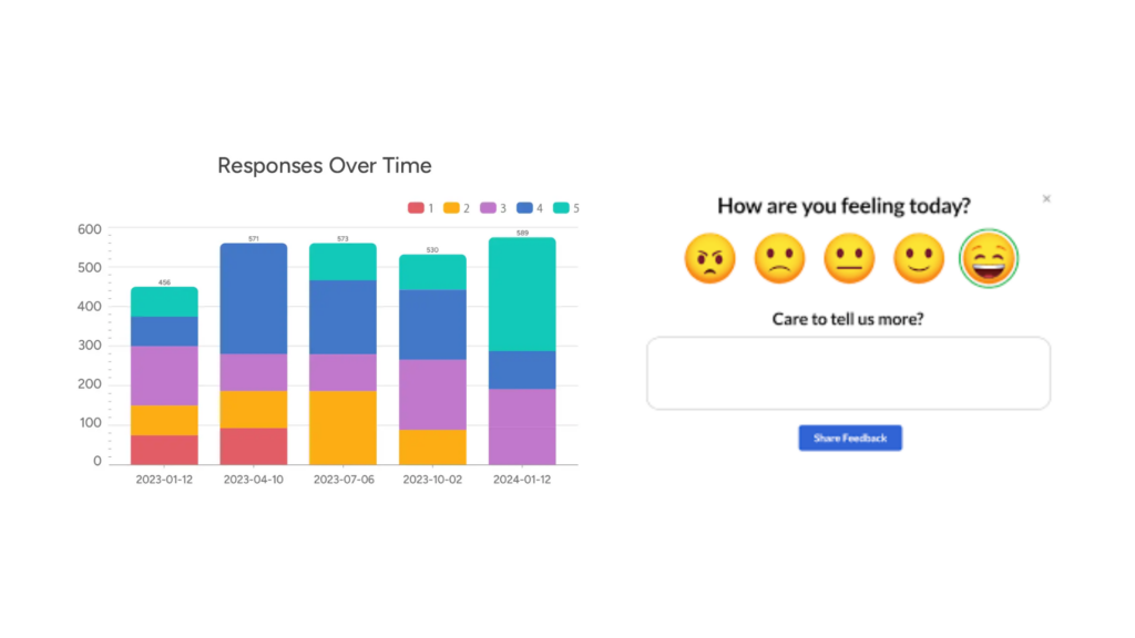 Kudos survey